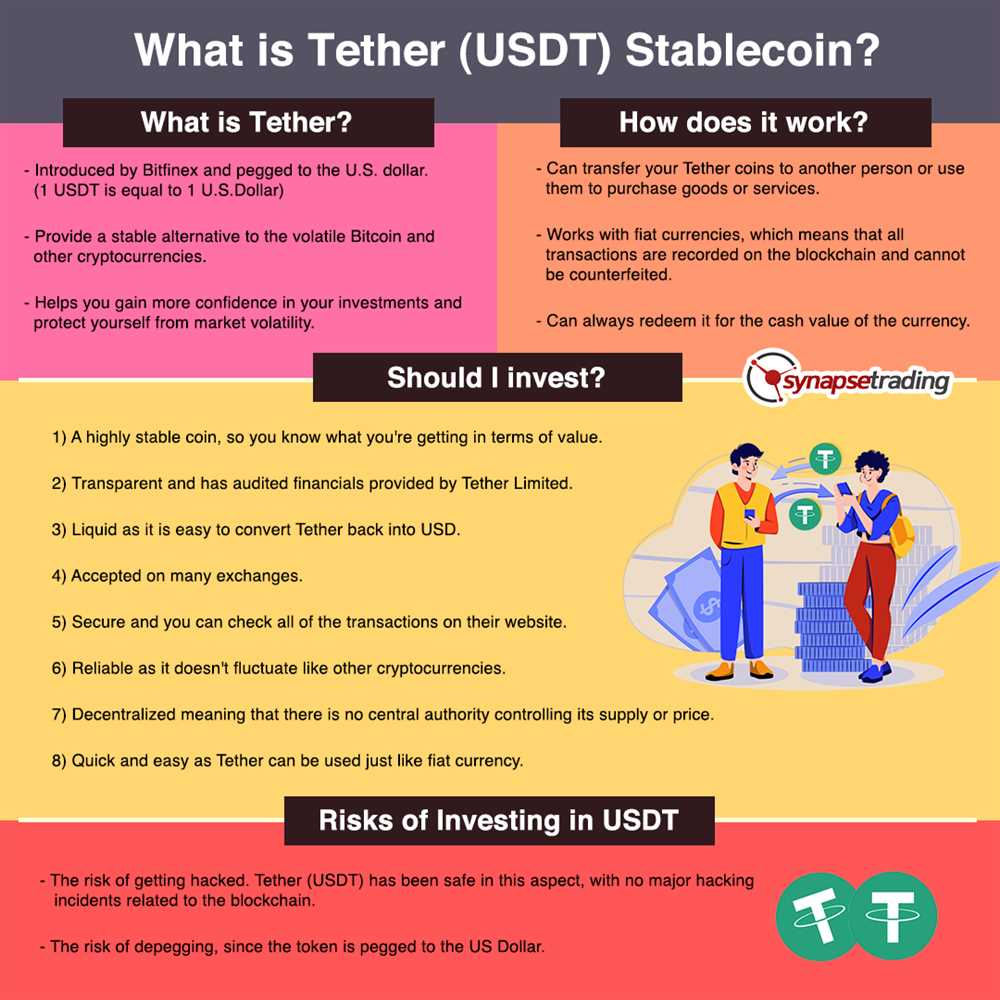 Step 3: Transfer USDT to the Exchange