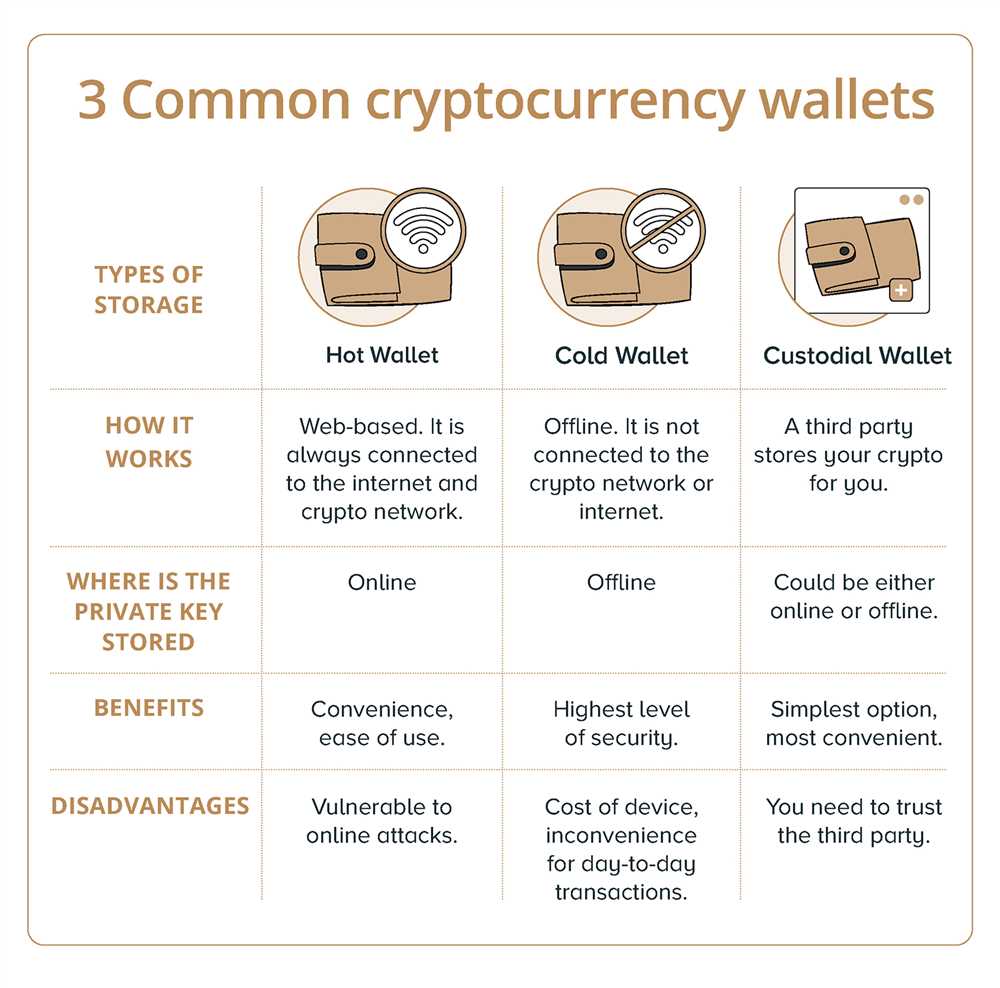 3. Physical Damage or Loss of Hardware Wallets