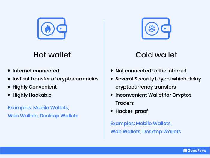 Cold Wallets vs Hot Wallets The Battle between Security and Potential Crypto Loss