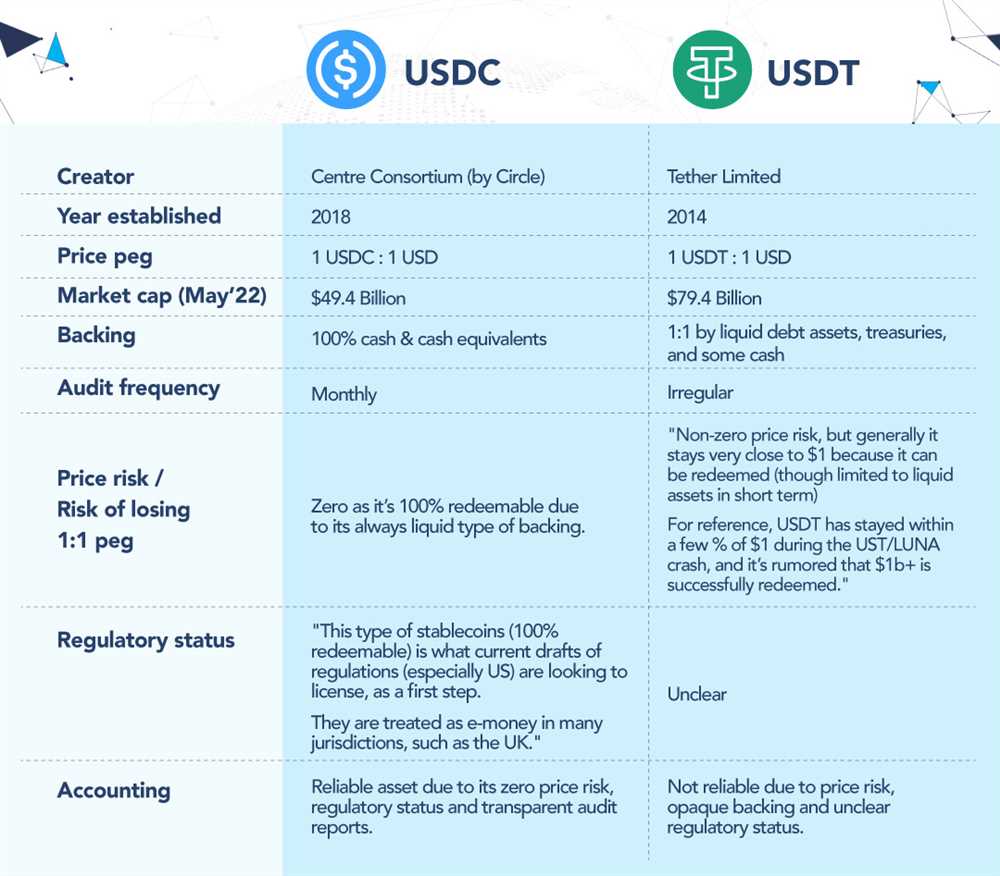 The Reality of the USDT and USD Relationship