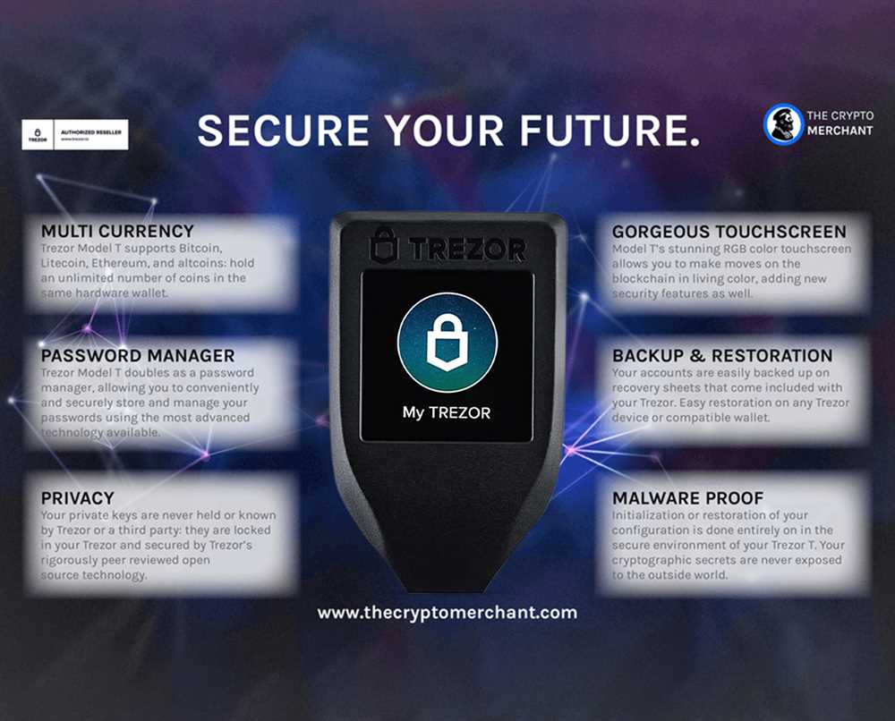 How Trezor Hardware Wallet Provides Peace of Mind for Bitcoin and Crypto Security