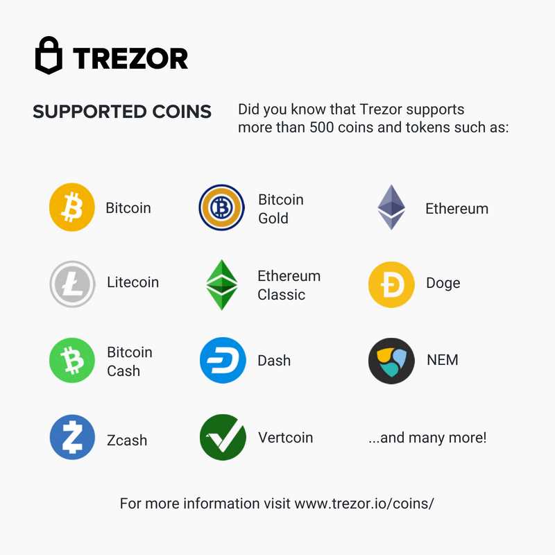 Enhance the Security of Your Cryptocurrency with Trezor’s Compatible Wallets
