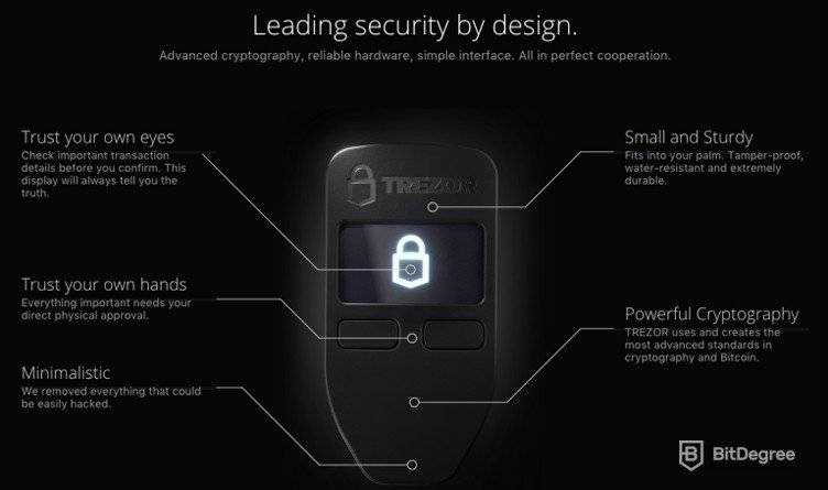 Secure Your Digital Fortune with Trezor Online – the No.1 Choice