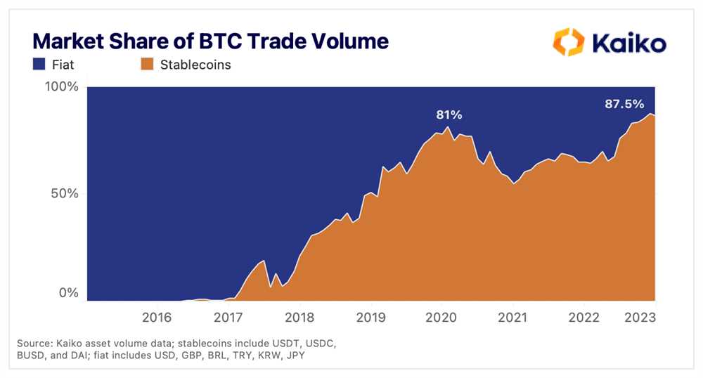 The Role of USDT in Cryptocurrency Markets