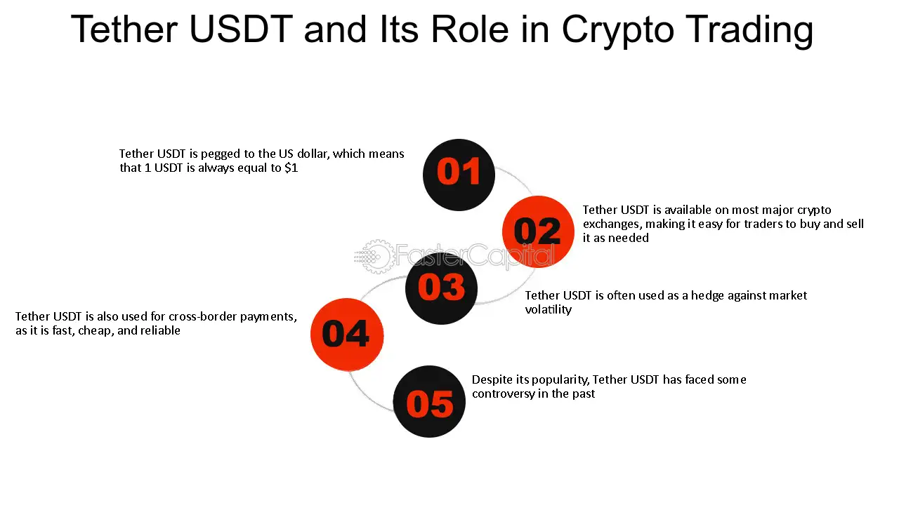 USDT Wallets and Global Economy