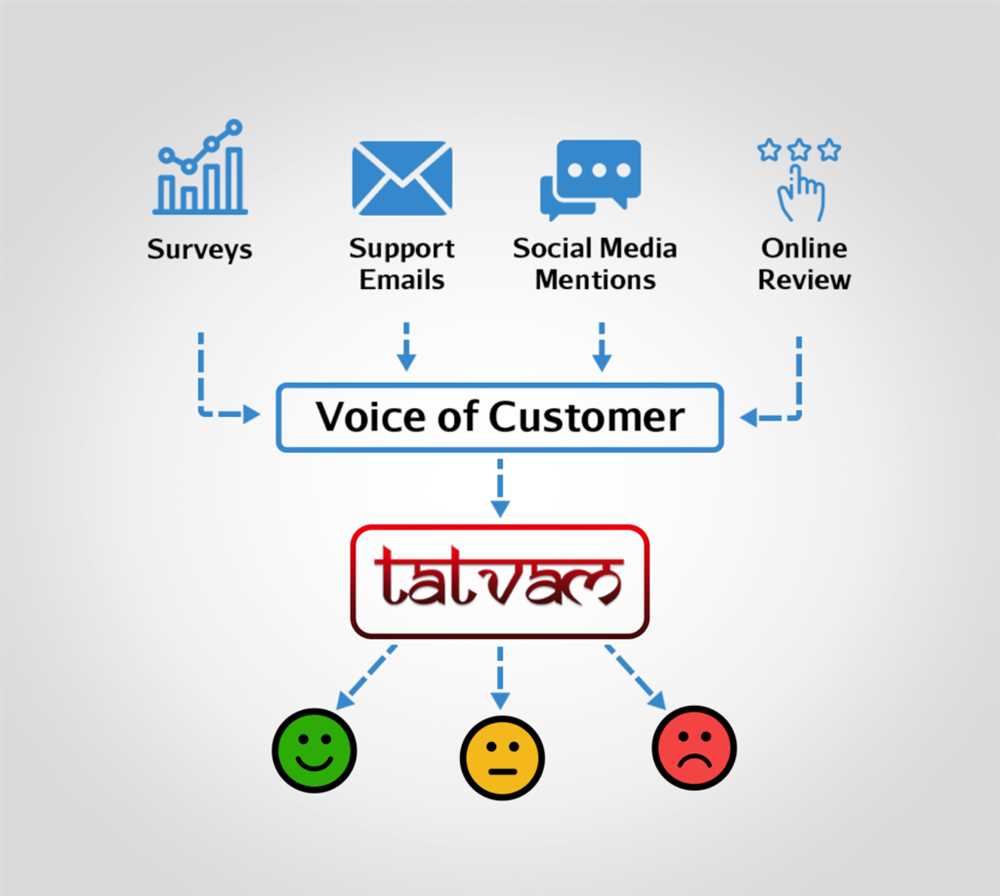Customer Satisfaction: Understanding the Reviews