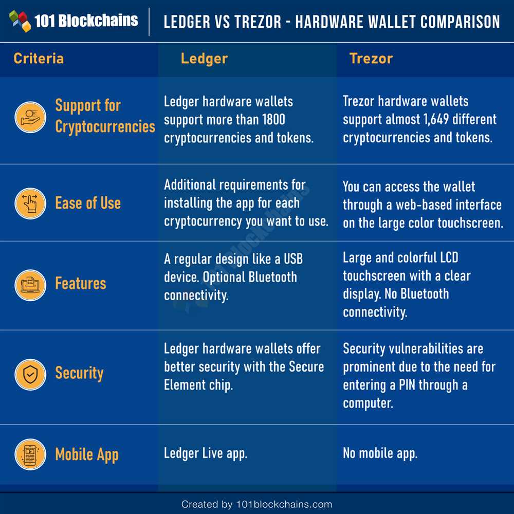 Trezor: Leading the Way in Cryptocurrency Support