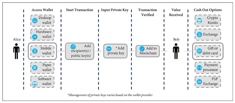 Faster and More Efficient Transactions